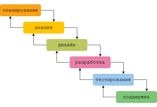 agile-sdlc-model