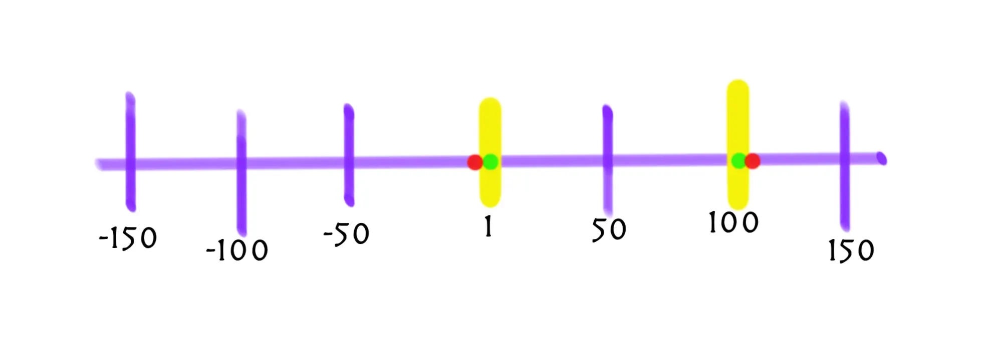 boundary-values