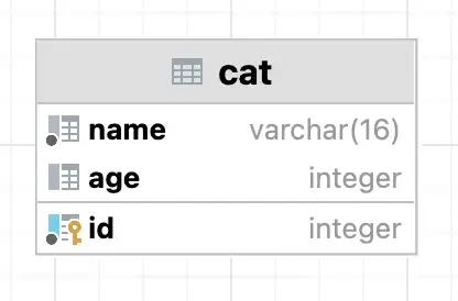 database-schema