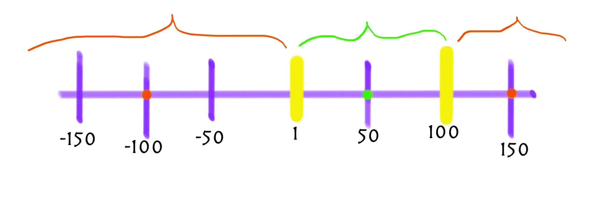 equivalence-classes