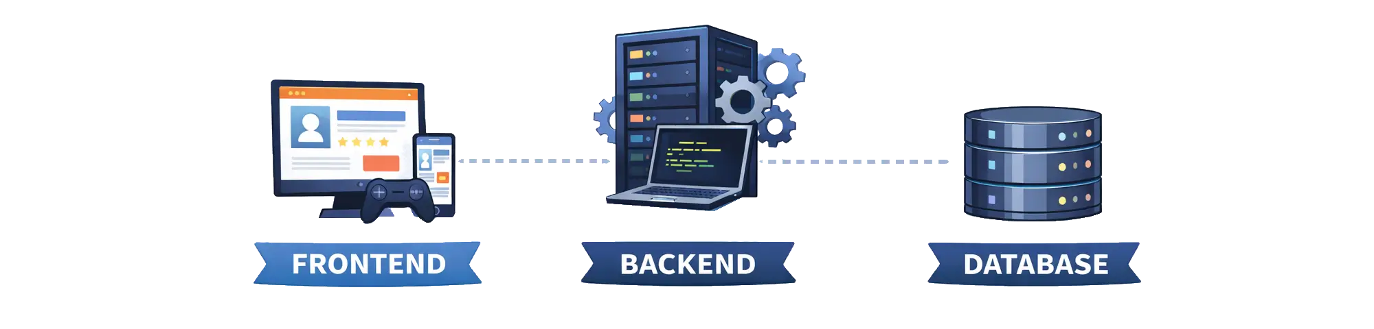 frontend backend and database schema