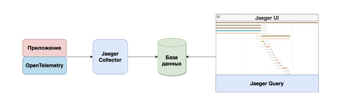 jaeger-schema