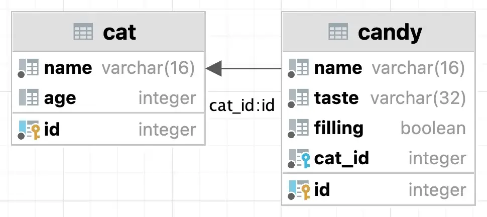 table-database
