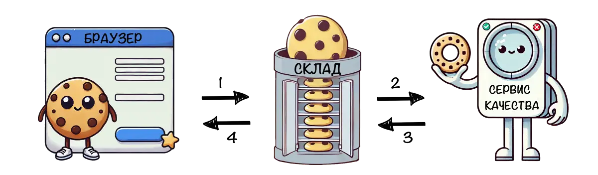 Three web components