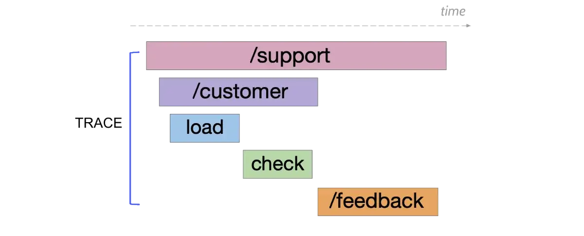 trace-example
