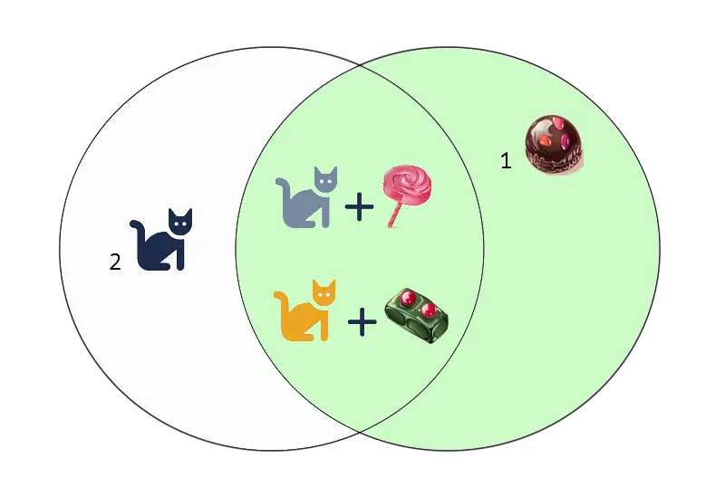 Cat and candy tables right join example